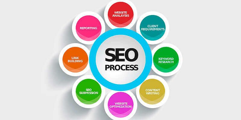 seo-blog-image SEO Process