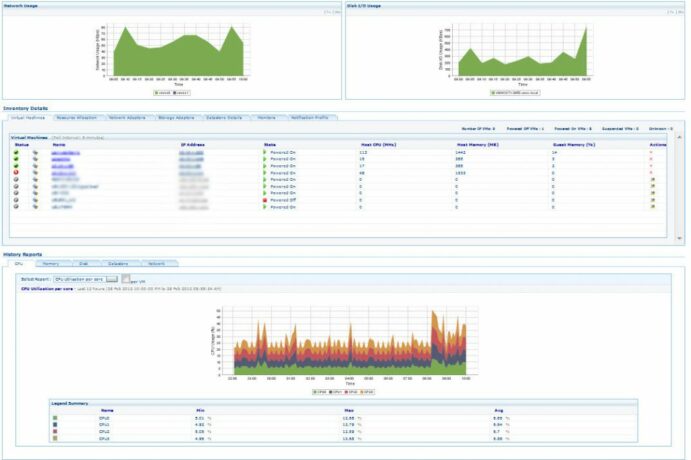 Systems Monitoring - SwiftTech Solutions