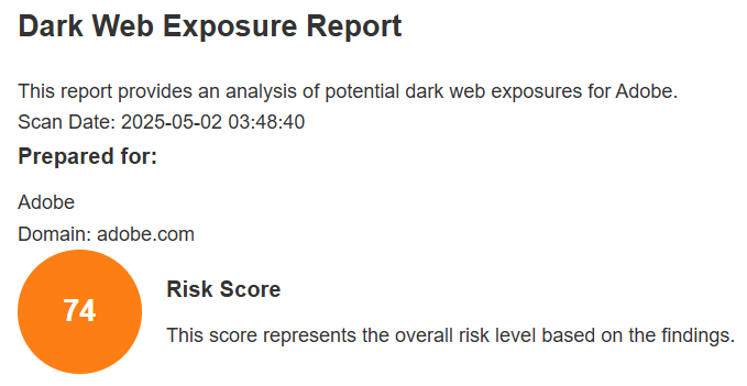 Risk Score Risk Score